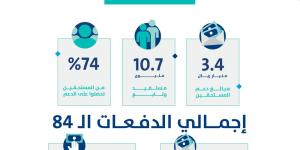 حساب المواطن:3.4 مليار ريال لمستفيدي دفعة شهر نوفمبر - اليوم الإخباري