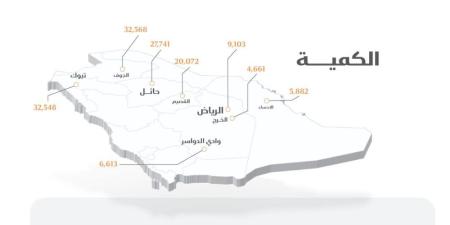 صرف 261 مليون ريال مستحقات الدفعة السادسة لمزارعي القمح المحلي - اليوم الإخباري