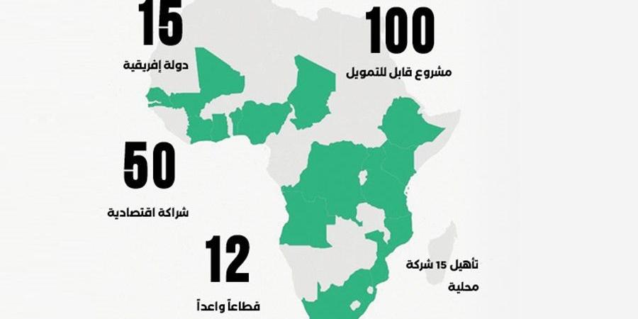 8 حقائق تعبر بالشركات بوابة إفريقيا للاستثمار الإماراتي - اليوم الإخباري