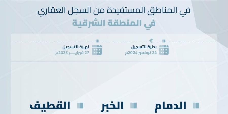 بدء تسجيل 227.7 ألف قطعة عقارية بمدينة الدمام ومحافظتي الخبر والقطيف - اليوم الإخباري