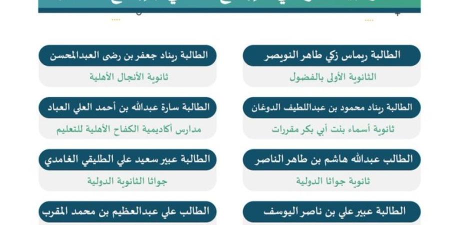 44 مشروعًا علميًا لطلاب الأحساء تتأهل لـ "إبداع 2025" - اليوم الإخباري