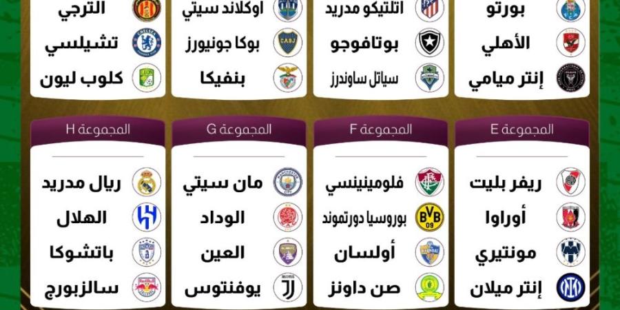 قرعة كأس العالم للأندية 2025 .. مهمة صعبة للهلال أمام ريال مدريد والأهلي المصري يلعب الافتتاح أمام ميسي - اليوم الإخباري