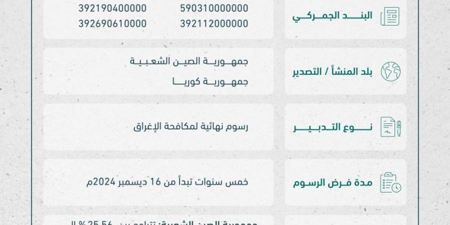 فرض رسوم لمكافحة الإغراق على واردات أقمشة مغطاة بـ«البولي فينيل» - اليوم الإخباري